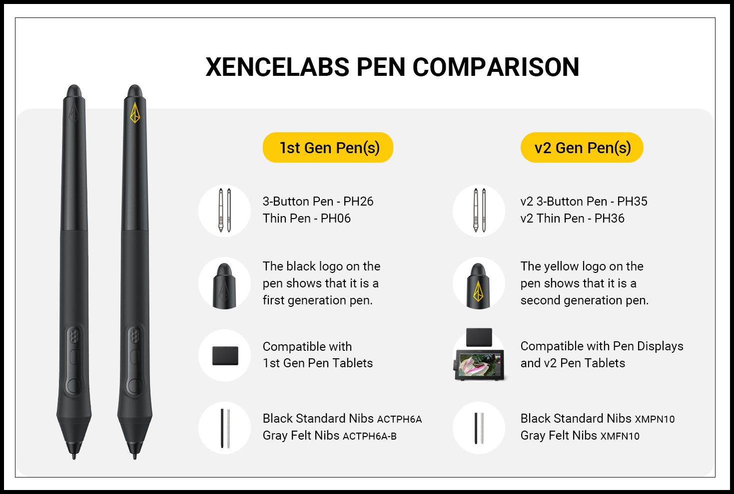 Xencelabs Pen Comparison Chart