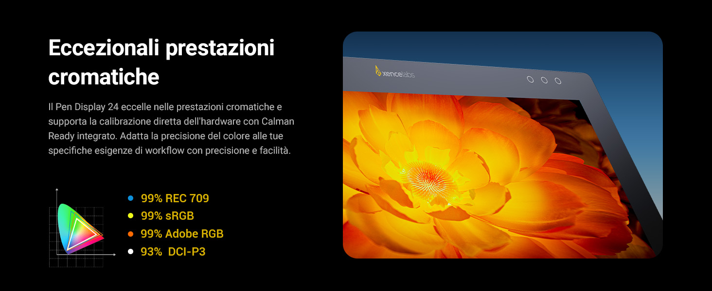 Xencelabs Pen Display 24 utilizzato per il disegno e il design digitale professionale